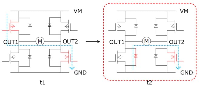 Fig. 2 Example of asynchronous PWM control