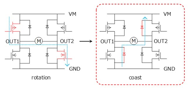 Fig. 4 Example of recirculation path (from rotation to coast)