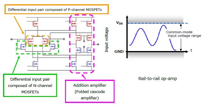 Is there any way to amplify a signal with a voltage close to the power supply level?