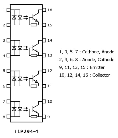 The illustration of pin assignment of 4-channel transistor output photocouplers that contribute to high density mounting of insulated low- and medium-speed communication interfaces : TLP294-4