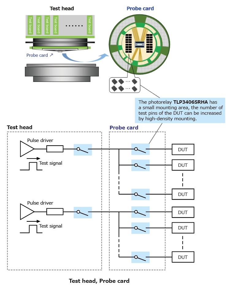 The illustration of application circuit examples of Lineup Expansion of Voltage Drive Photorelays Having the Smallest  Mounting Area in the Industry, Helping Reduce the Size of Semiconductor  Testers.