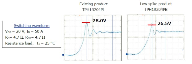 Switching waveform