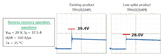 Reverse recovery operation waveform