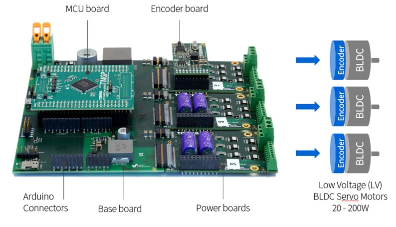 Servo Drive Reference Model