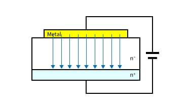 Figure 2 Current Image of a Conventional SBD