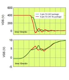 Turn-On Waveform (Simulated)