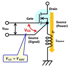 Mechanism of the 4-pin packages (TO-247-4 L)