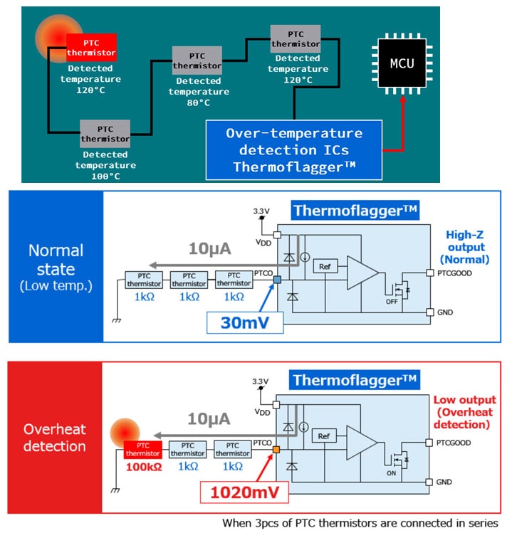 Image 1: Thermoflagger™ over-temperature protection solution