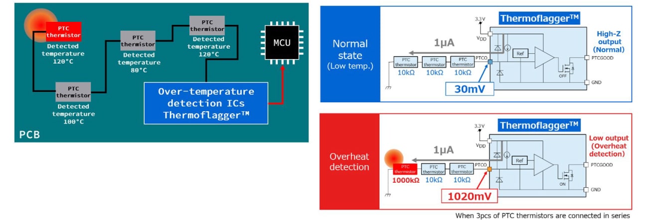 Operation example of FLAG signal output in open-drain assignment