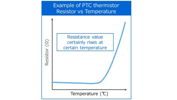 Example of PTC thermistor 