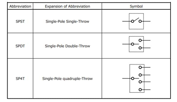 Table-1 Function name of Bus switches