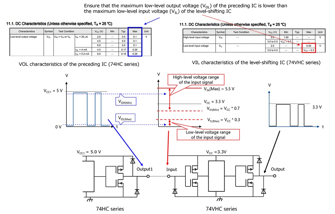 Fig. 4 Level-down translation (Level shifting) (5 V → 3.3 V)