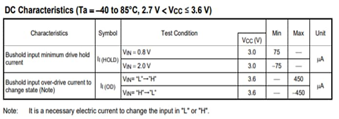 Table-1 Bus transceiver with bushold (TC74VCXH16245FT) Guaranteed bushold input currents (in μA)