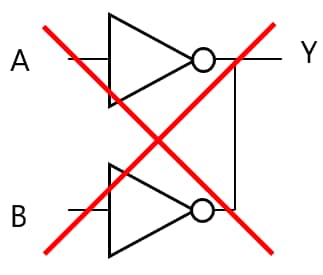 Fig. 1 Example of prohibited Wired OR