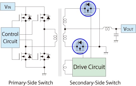 The U-MOSⅨ-H series are the ideal MOSFETs for improving the efficiency of switched-mode power supplies.