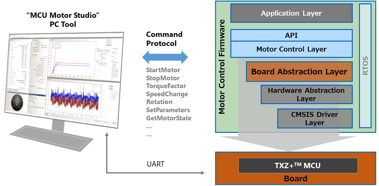 Image of MCU Motor Studio PC Tool