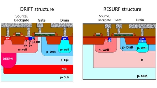 Cross sections of DRIFT and RESURF Pch-LDMOS structures