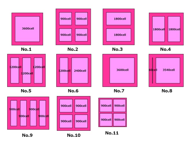 Measured LDMOS structures (3600 cell)