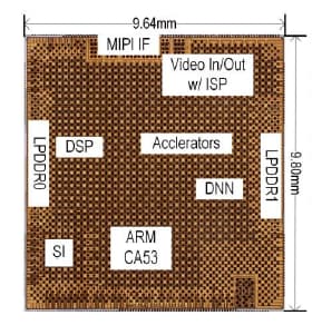 The developed SoC