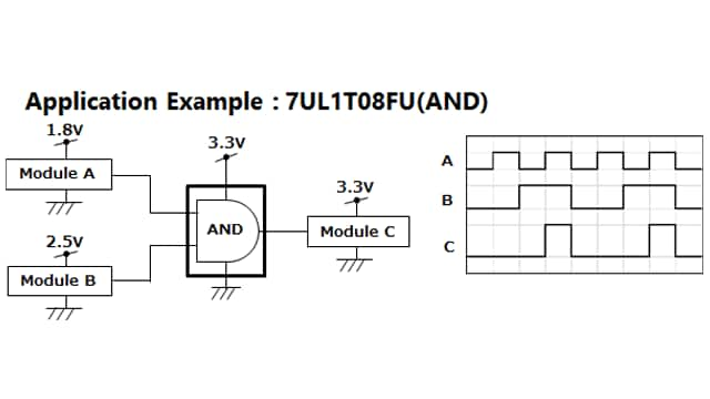 One-gate logic (L-MOS) 7UL series (7ULxG) with 0.9V operation guarantee