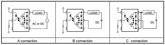 Form A connection, Form B connection, and Form C connection