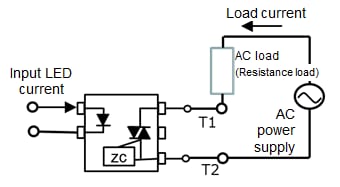 zero-cross