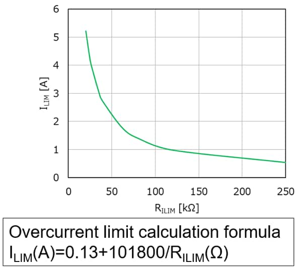 Limited current ILIM-external resistor RILIM