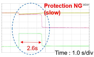 Comparison of eFuse IC performance with conventional fuses