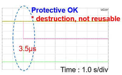 Comparison of eFuse IC performance with conventional fuses