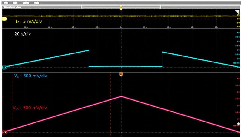 Figure 3. V<sub>O</sub> Behavior When V<sub>CC</sub> Starts Slowly from 0 V to 2.7 V (according to our research)