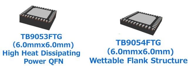 Figure 1: Product package diagram