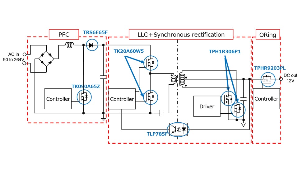 Simple block diagram of 500 W server power supply.