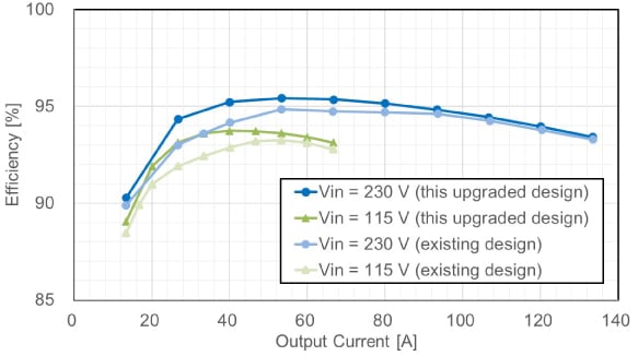 Efficiency Curves