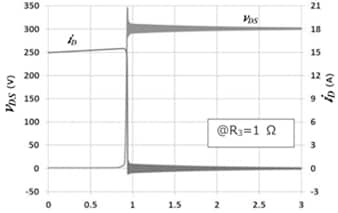 Fig. 1: Output waveform: Example with small gate resistance