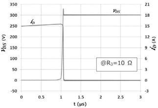 Fig. 2: Output waveform: Example when the gate resistance is appropriate