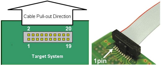 Note for Layout of Communication Cable Connector