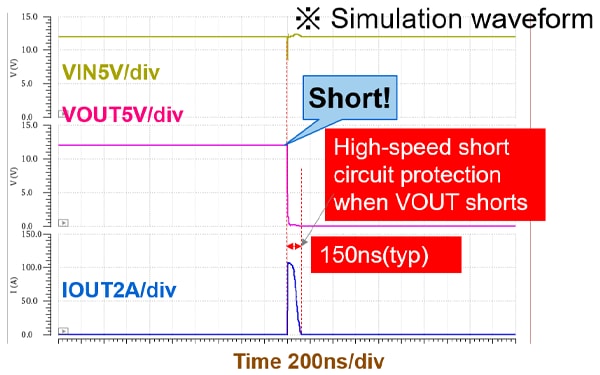 Short circuit protection waveform