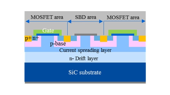 The structure of Toshiba’s new SBD-embedded MOSFET