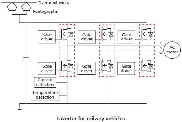 The illustration of application circuit example of lineup expansion of 1700 V SiC MOSFET module that contributes to high efficiency and downsizing of industrial equipment.