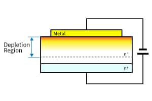 SBD with a conventional structure