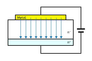 Current flow through a conventional SBD