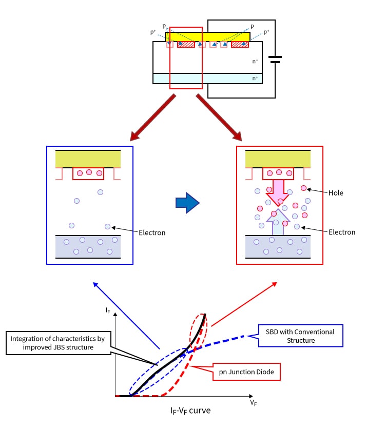 Improved JBS structure