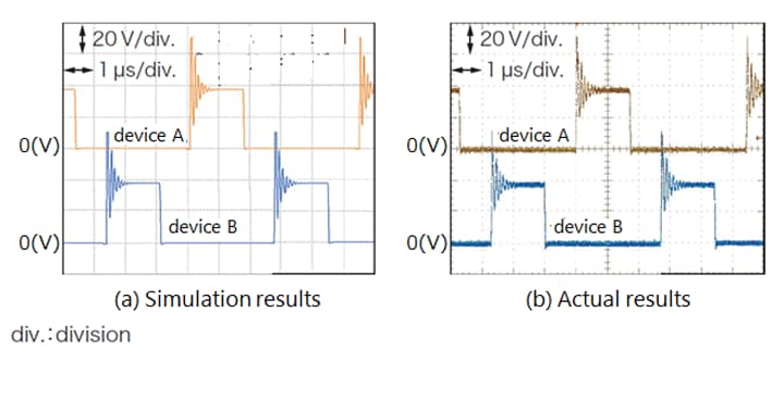 Fig.10. DC-DC converter circuit drain-source voltage (VDS) waveform of the secondary side synchronous rectifier MOSFET