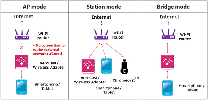 Wireless products