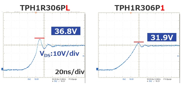 TPH1R306PL, TPH1R306P1