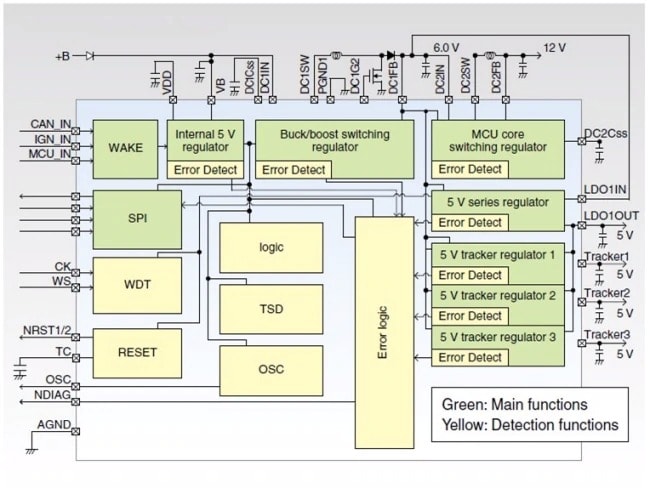 System block diagram