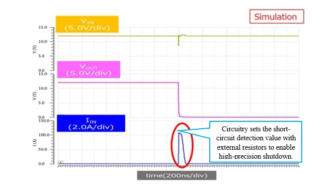 Providing high-precision short-circuit protection