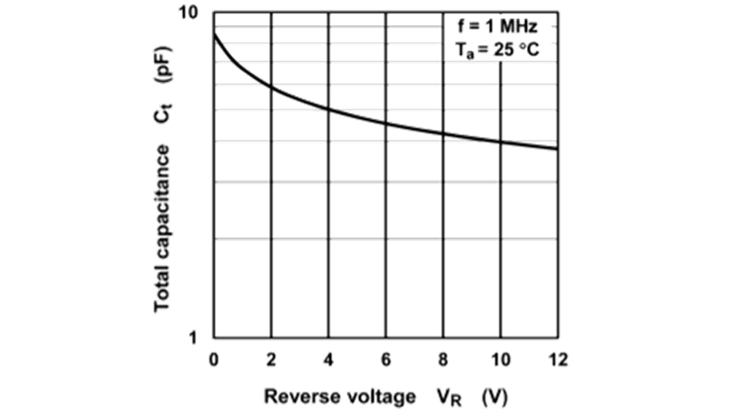 Standard-capacitance ESD protection diode (DF2B18FU)