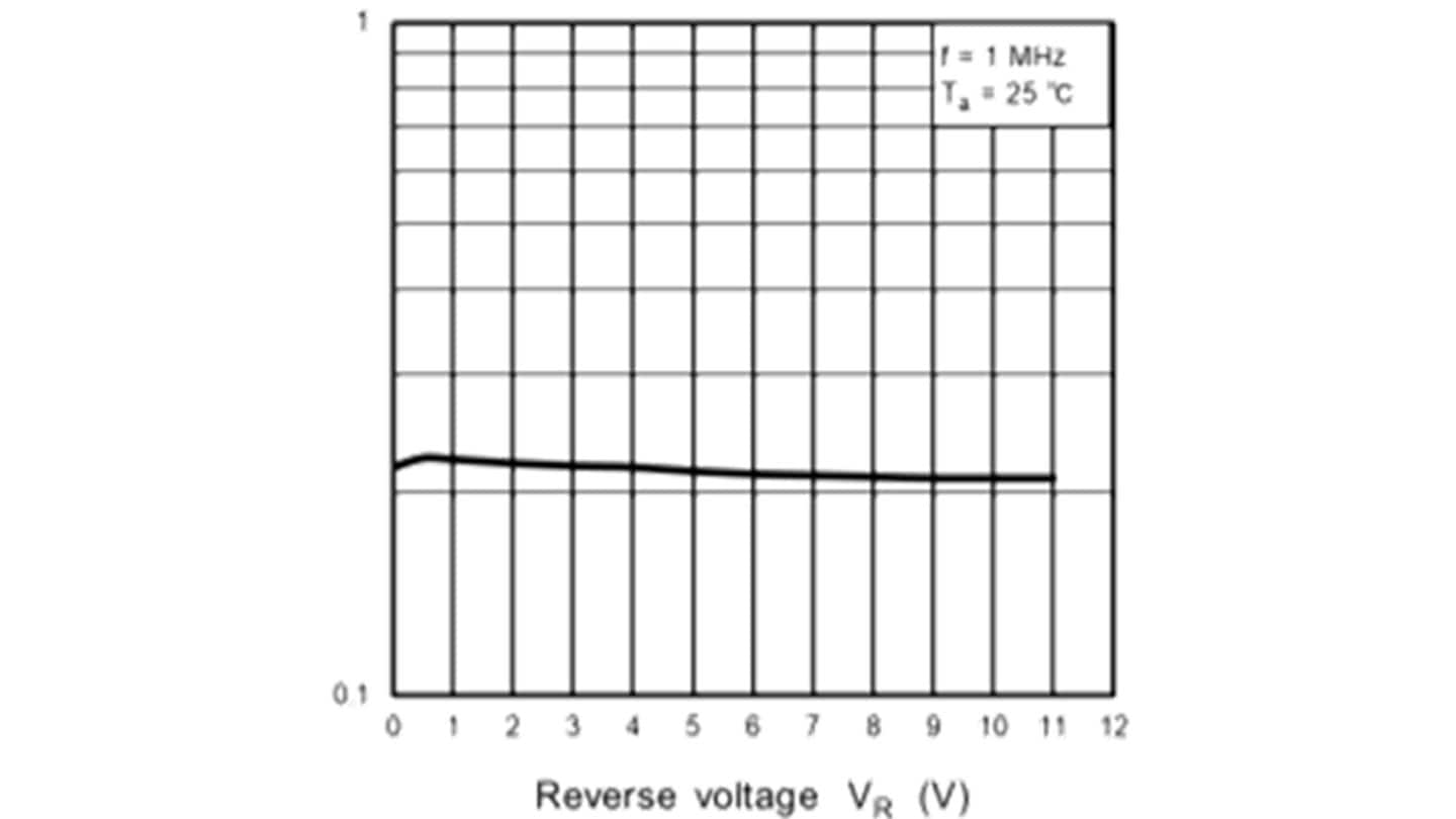 Low-capacitance ESD protection diode (DF2B12M4SL)