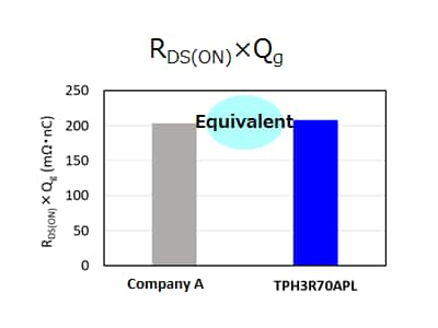 Conduction and drive losses